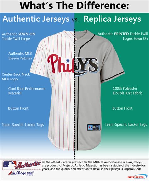 nike replica vs limited jersey mlb|authentic jersey vs replica jersey.